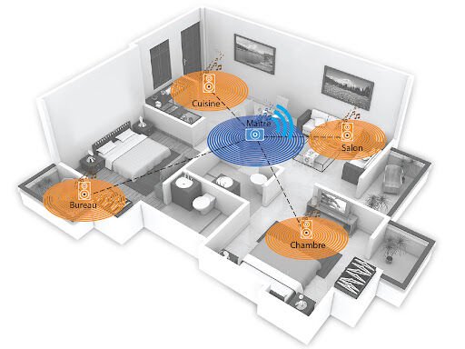 Multi-Room Sistemler